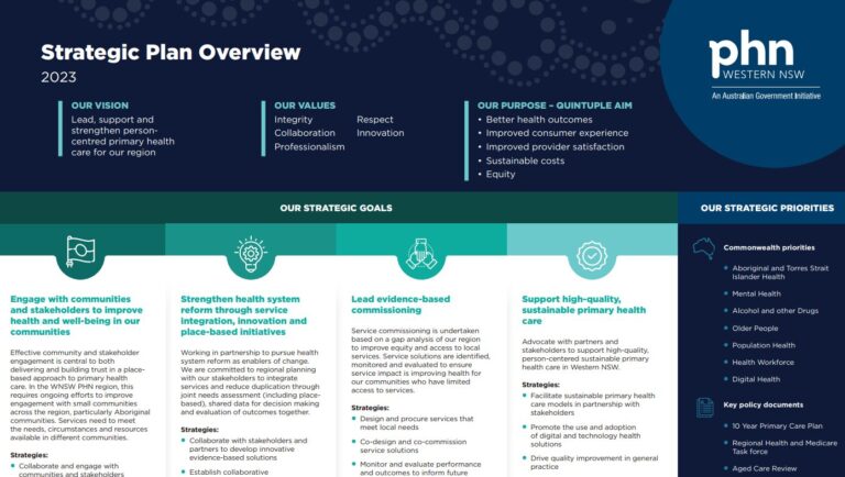 Health education resources, Western NSW Primary Health Network