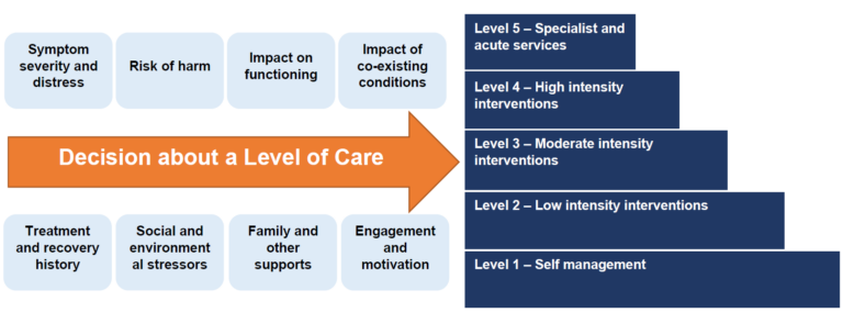 , Western NSW Primary Health Network